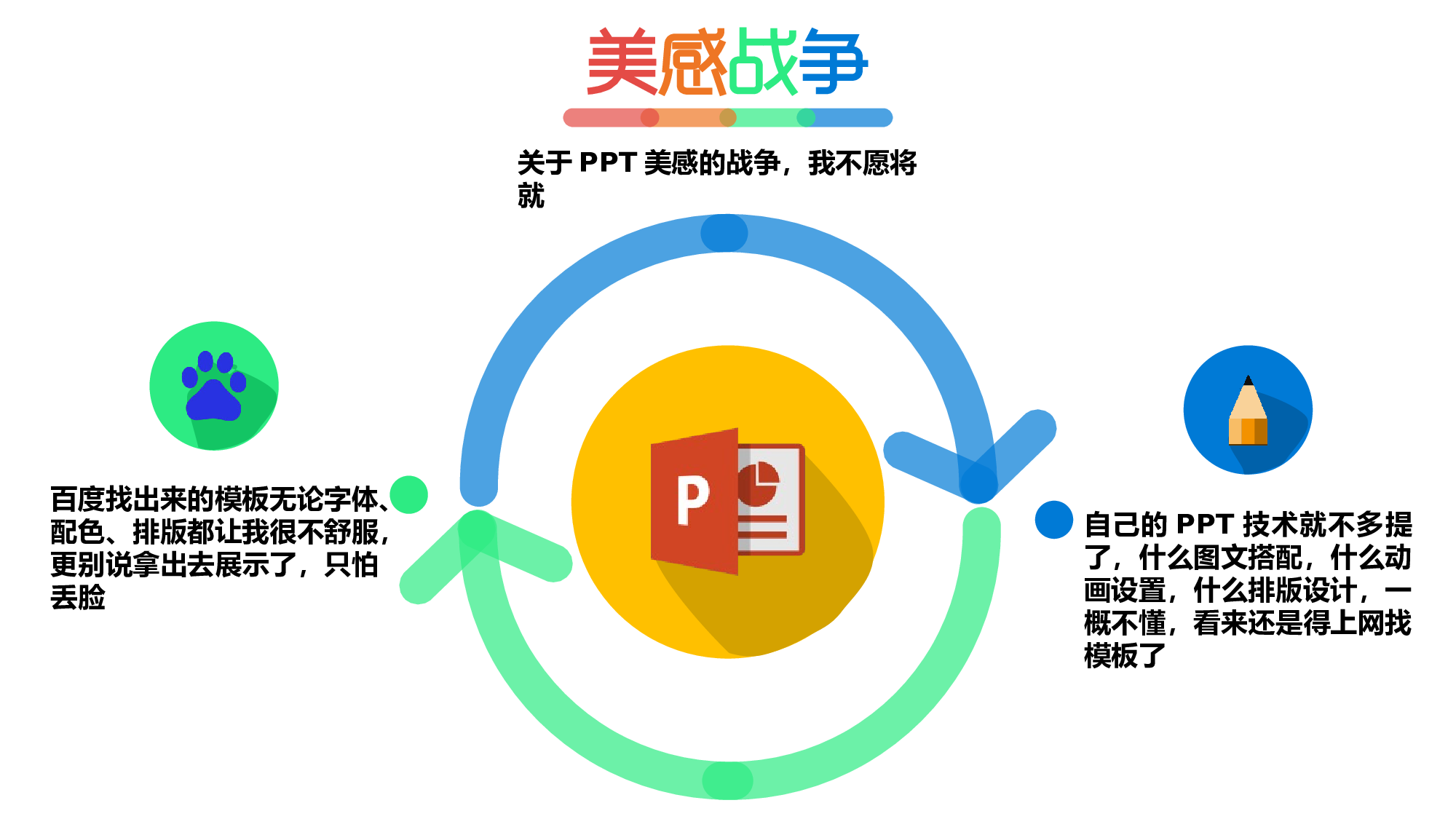 学习.pptx 第3页