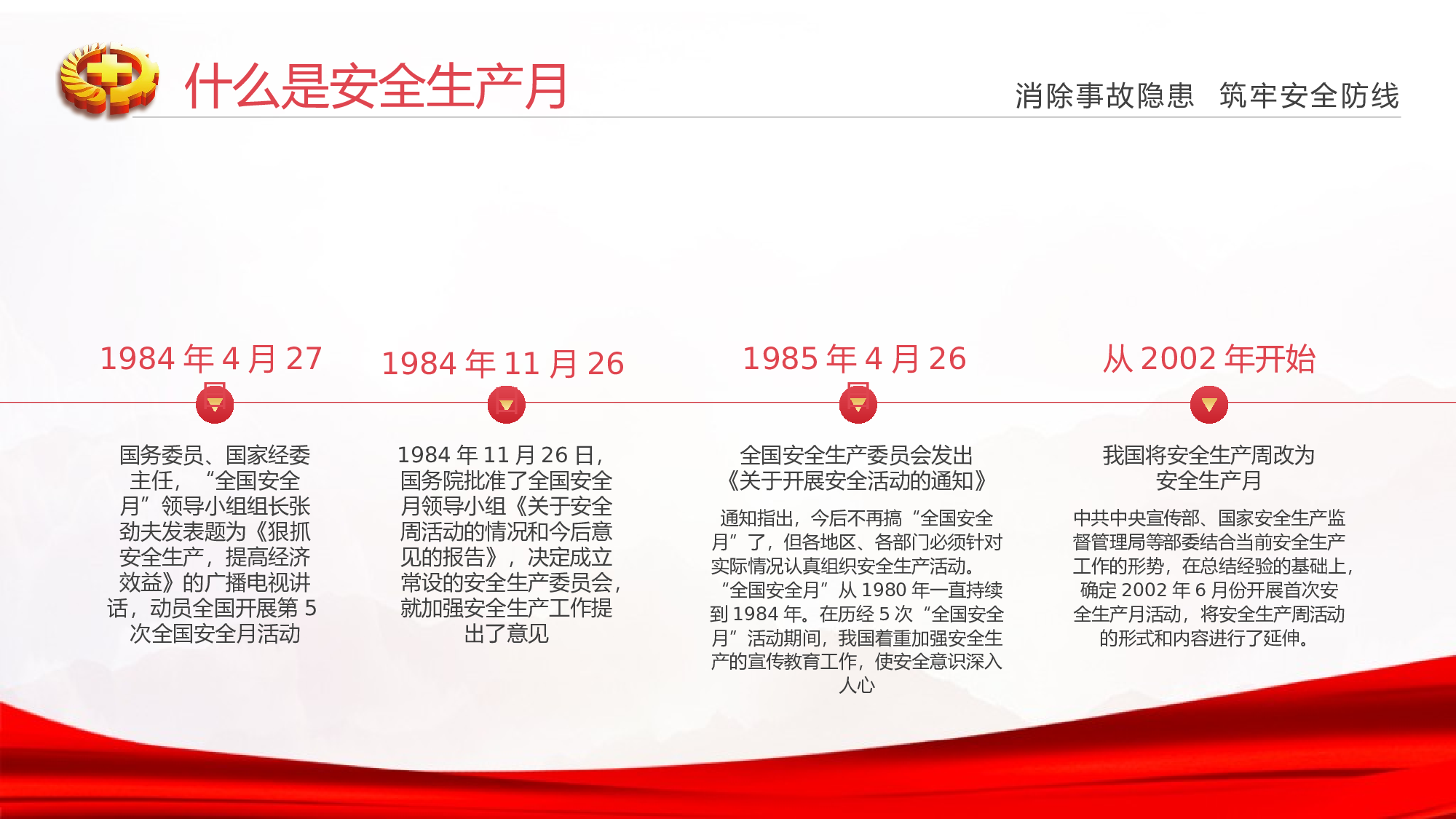 安全生产(73).pptx 第6页