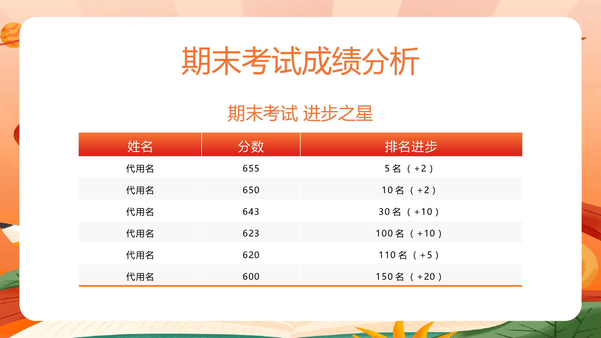家长会08.pptx 第6页