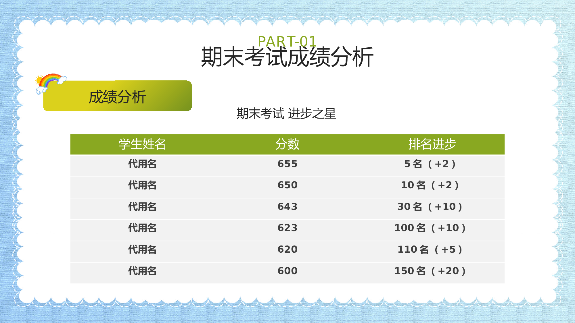 家长会0x1033.pptx 第6页