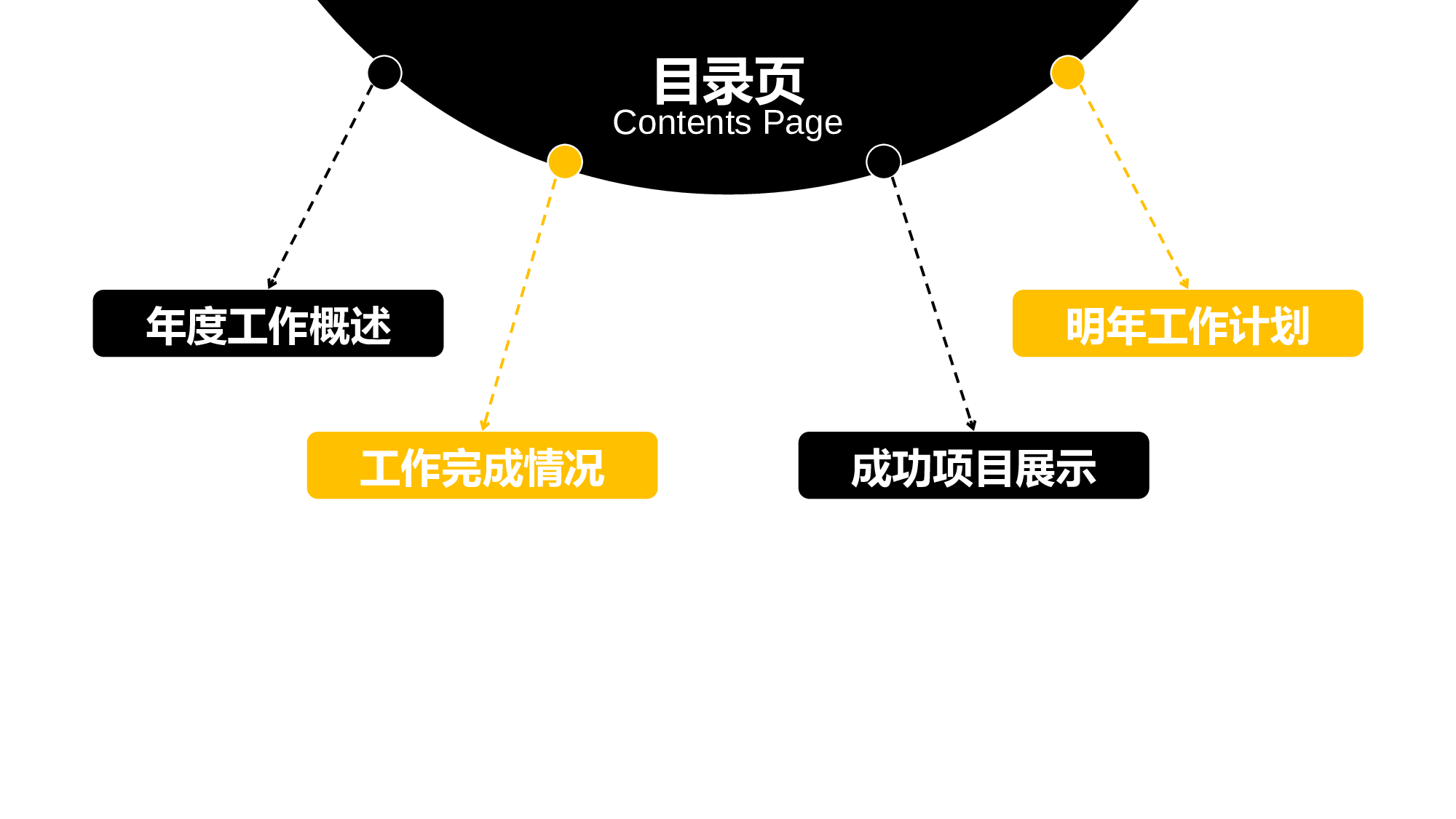 安全生产00 (130).pptx 第2页