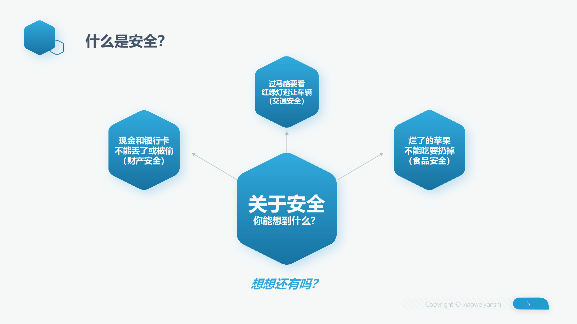 安全生产00 (131).pptx 第5页