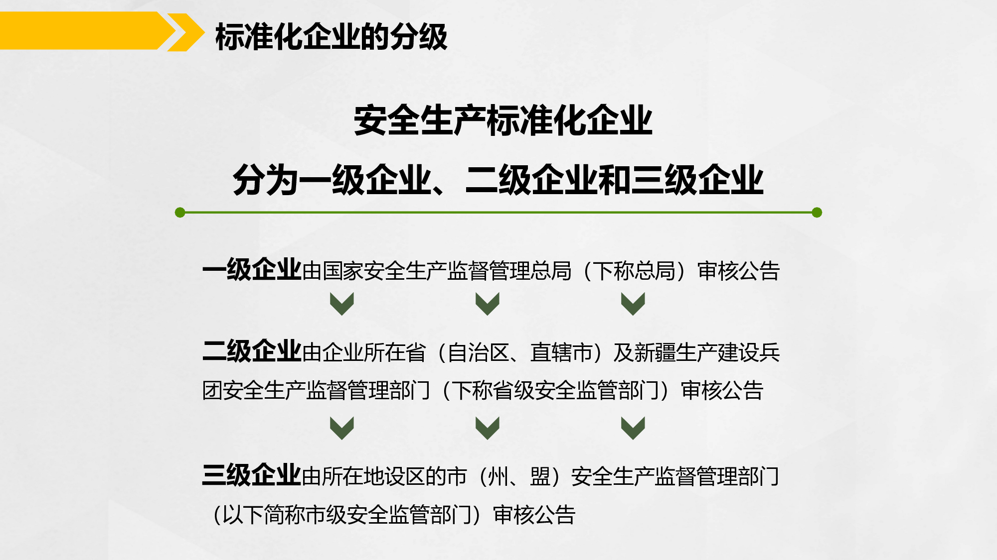 安全生产00 (18).pptx 第6页