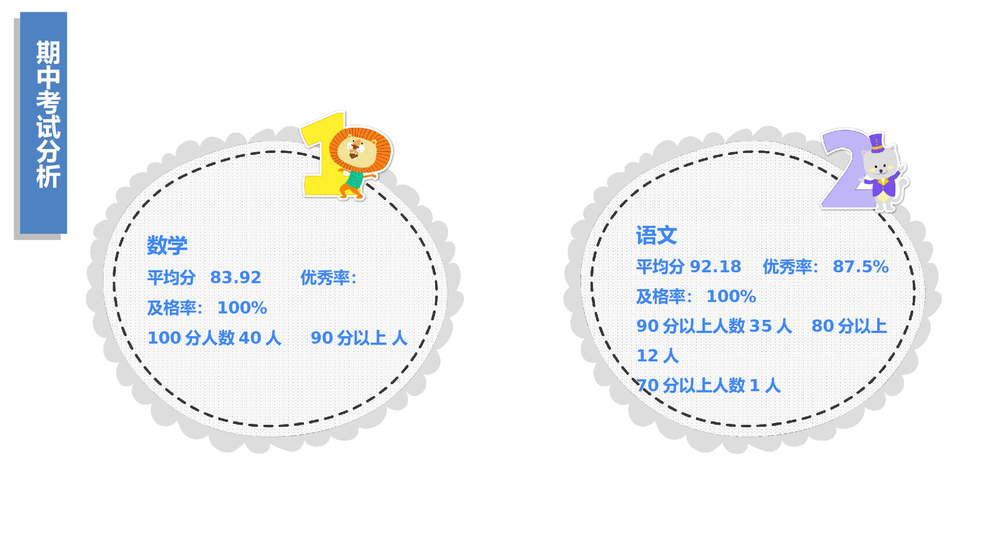 期中家长会 (5).pptx 第4页