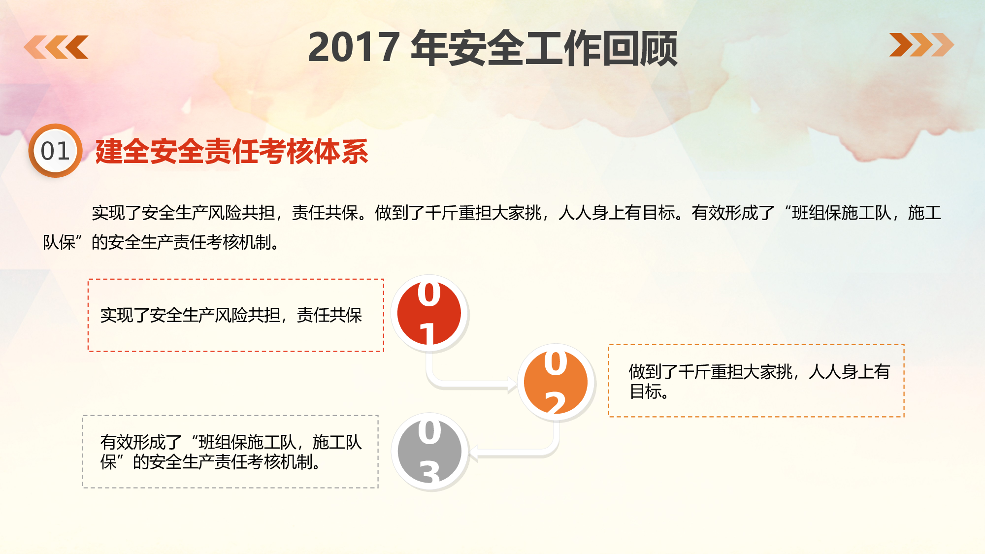 安全生产00 (36).pptx 第4页