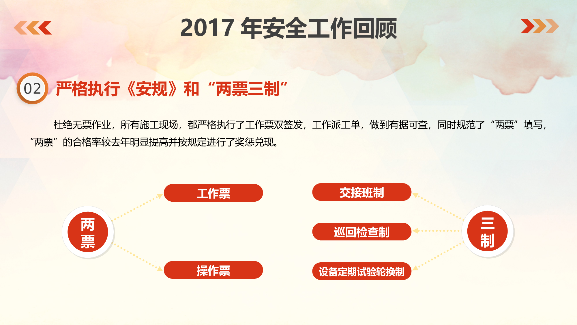 安全生产00 (36).pptx 第5页