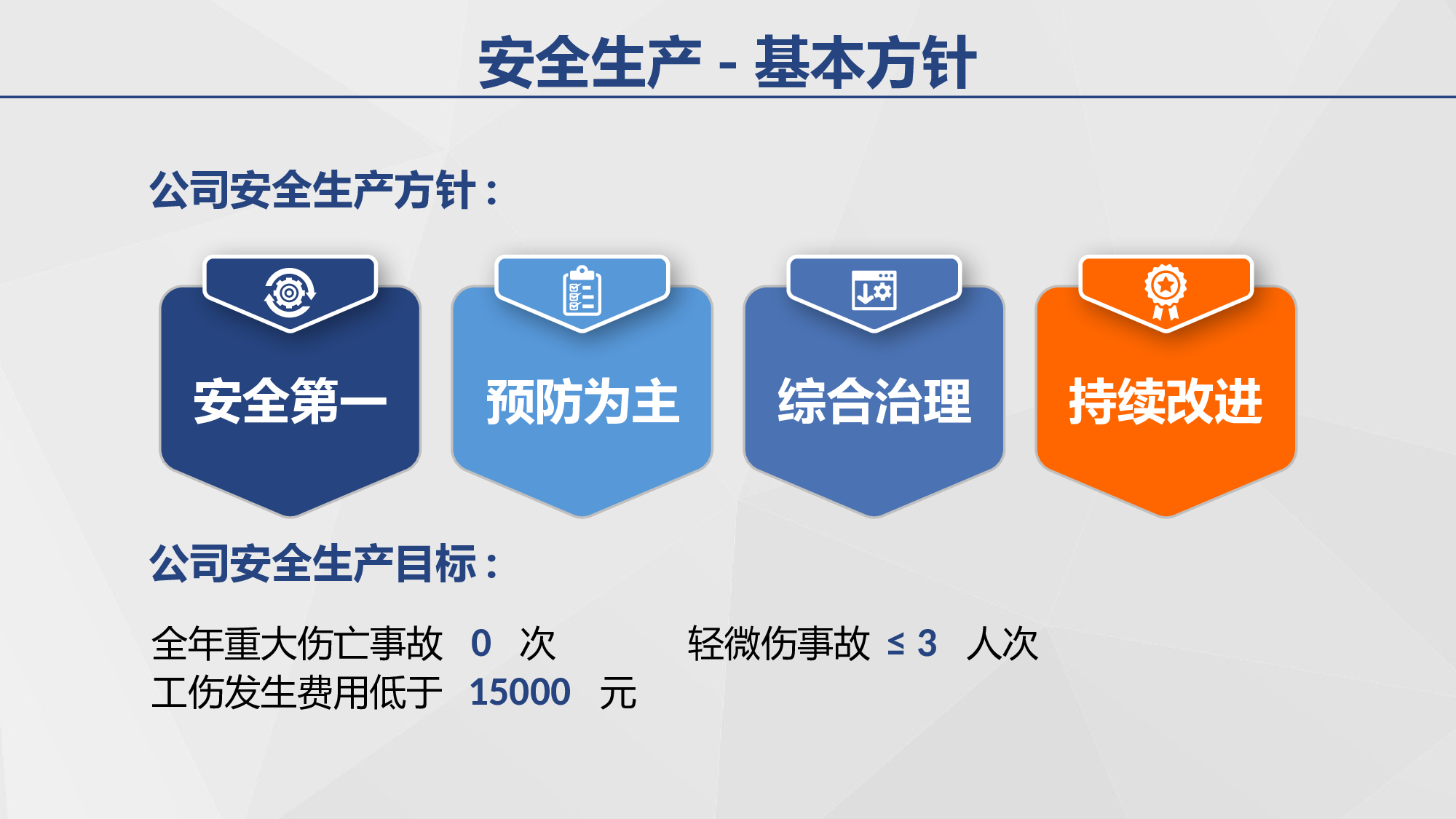安全生产00(123).pptx 第5页