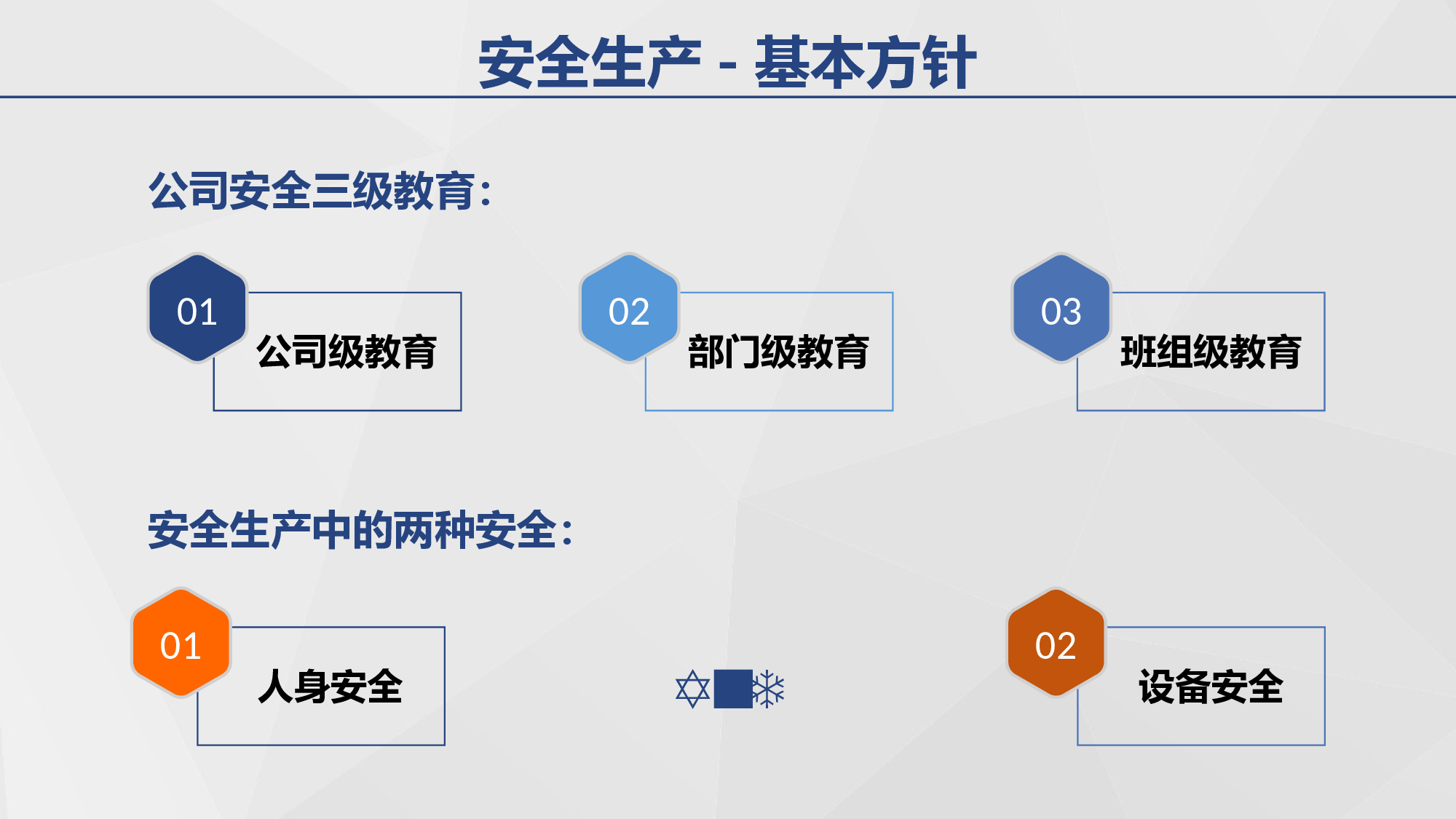 安全生产00(123).pptx 第6页
