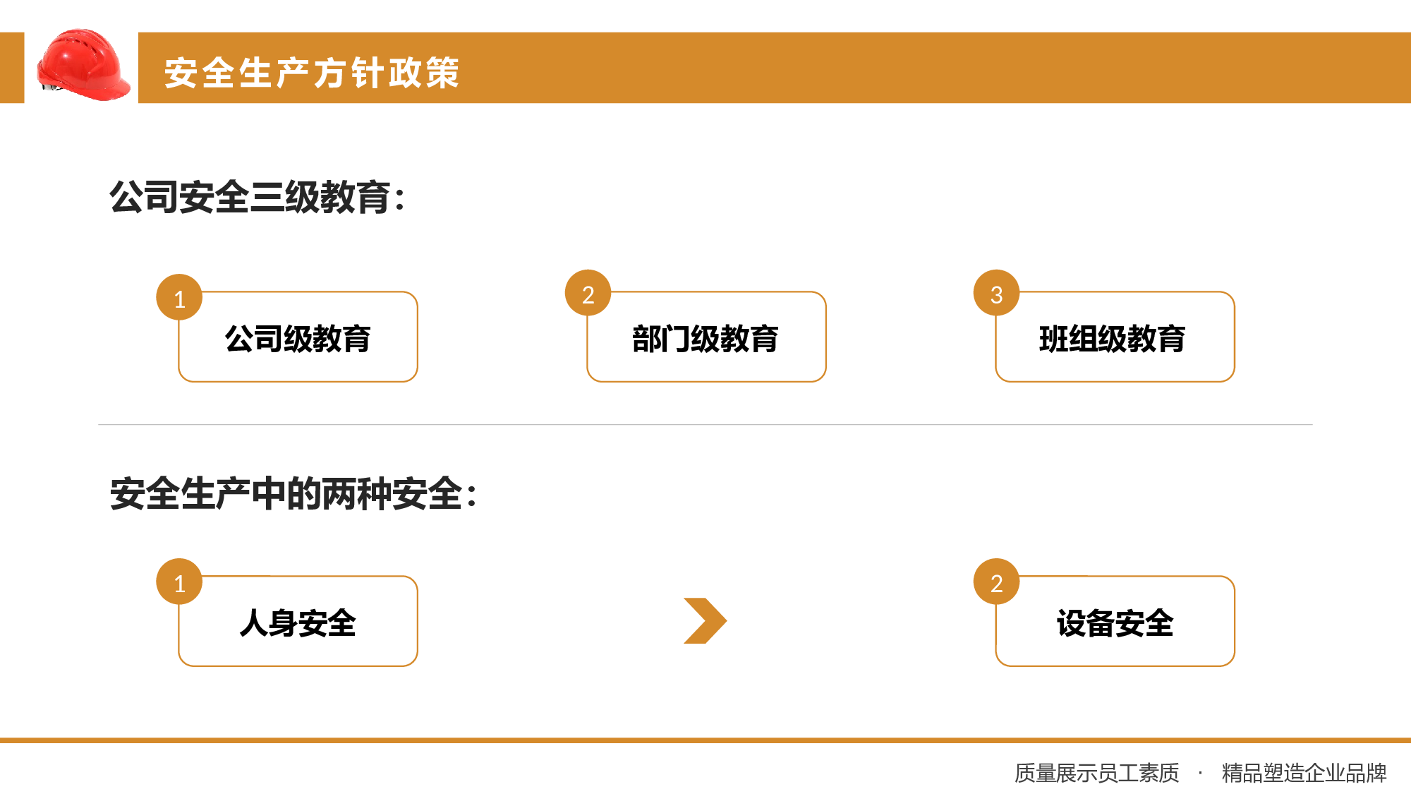 安全生产00(39).pptx 第6页