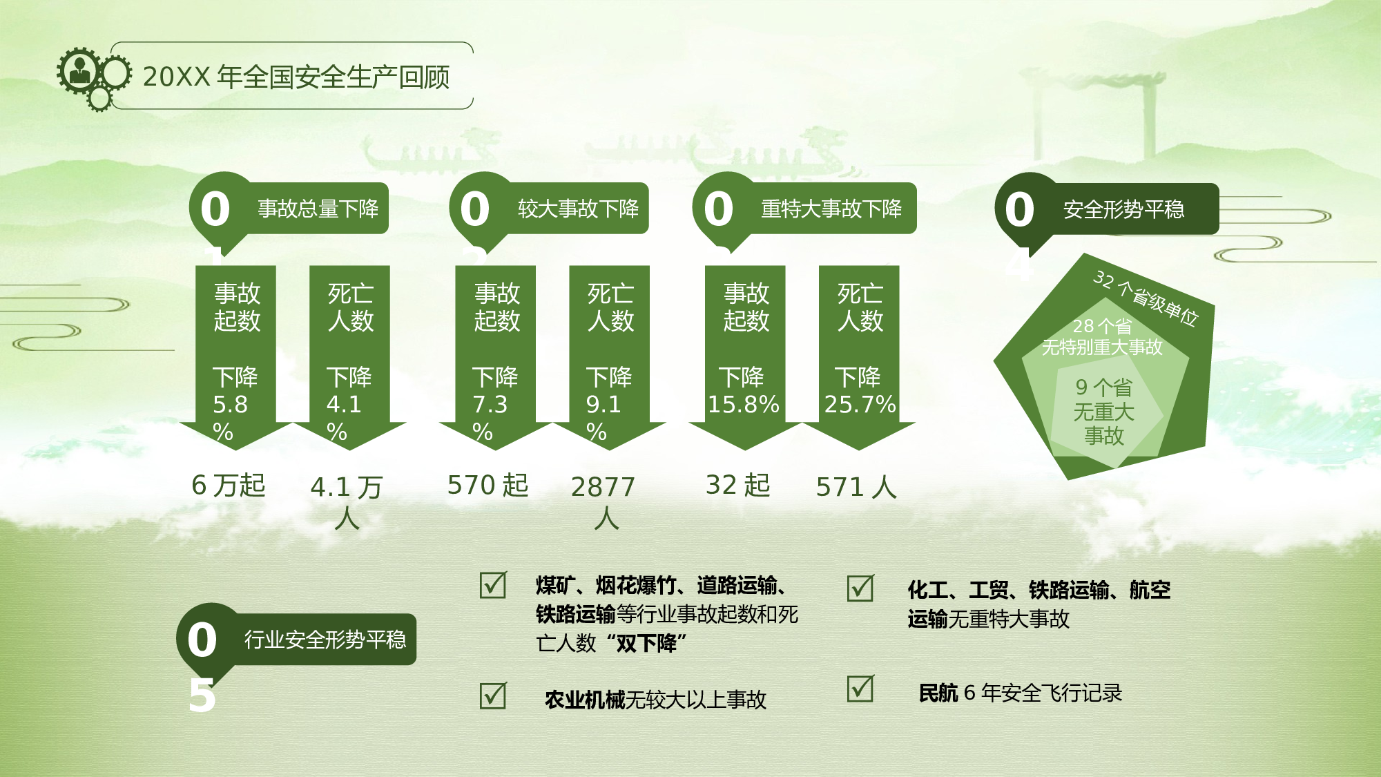 安全生产00(42).pptx 第4页