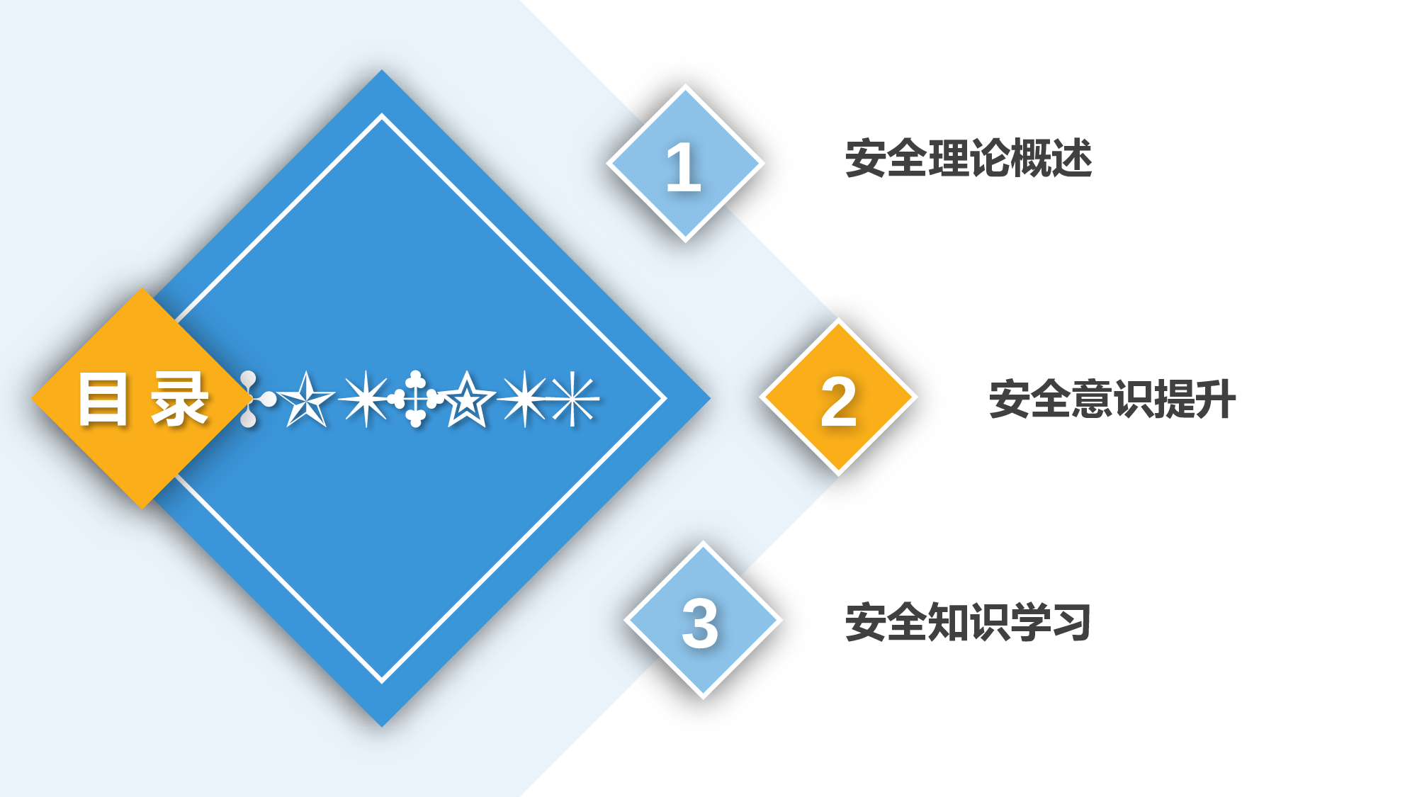 安全生产00(7).pptx 第3页