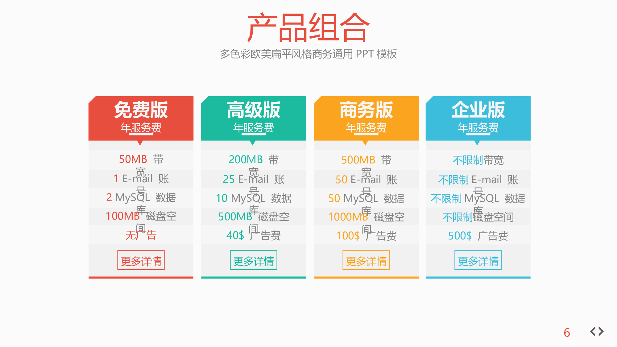商业计划书模板06669.pptx 第6页