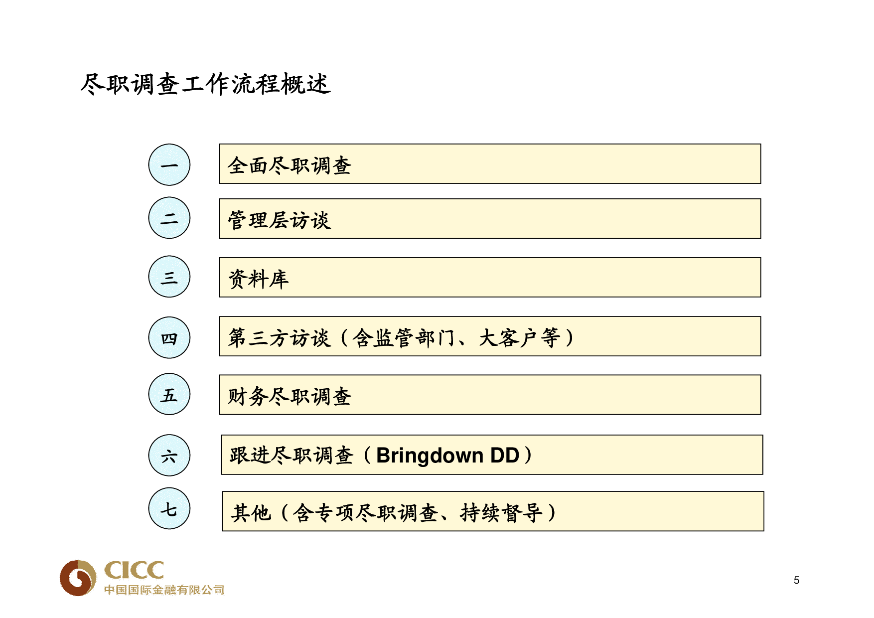 中金尽职调查.pdf 第6页