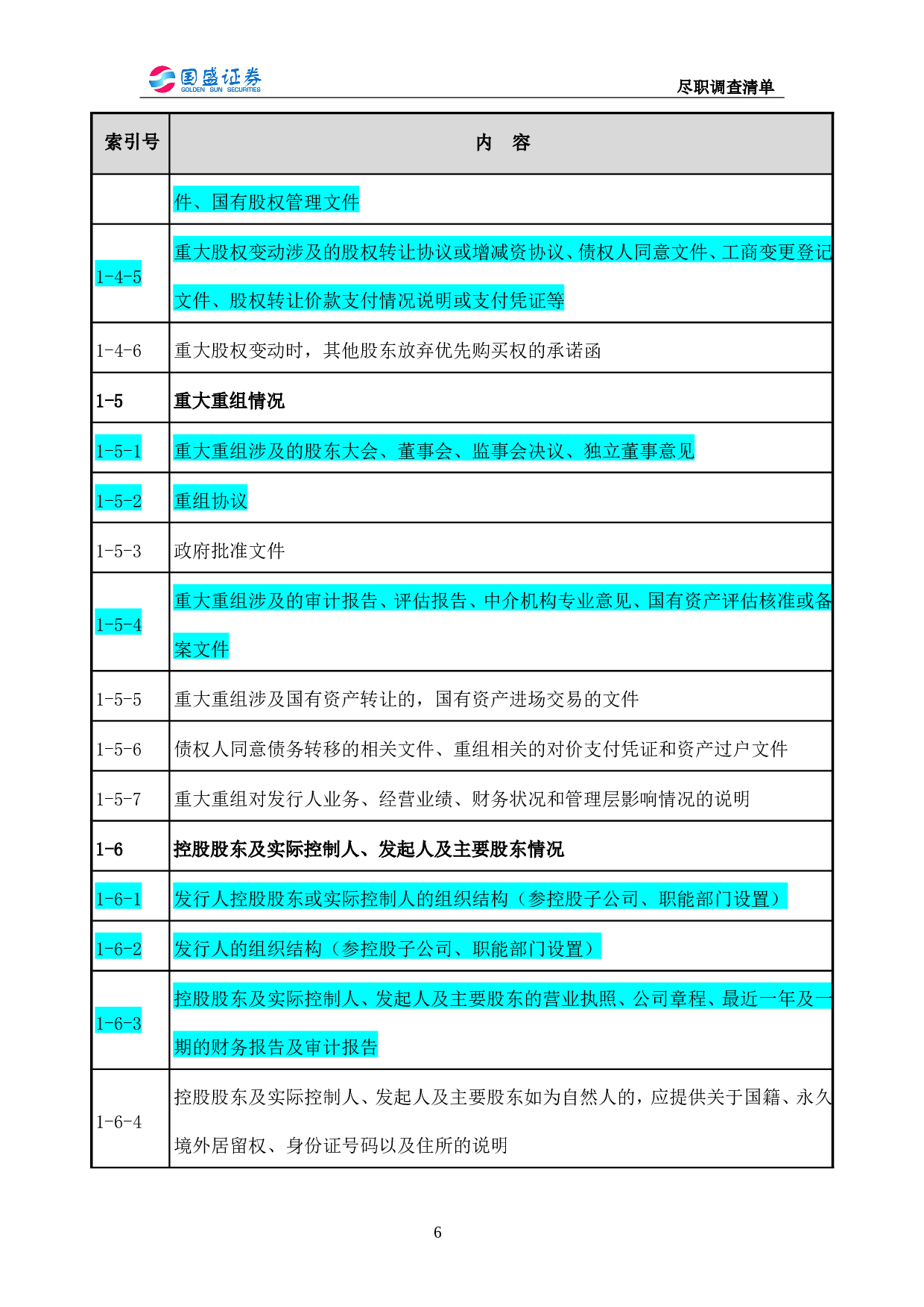 上市公司公司尽职调查清单.doc 第6页