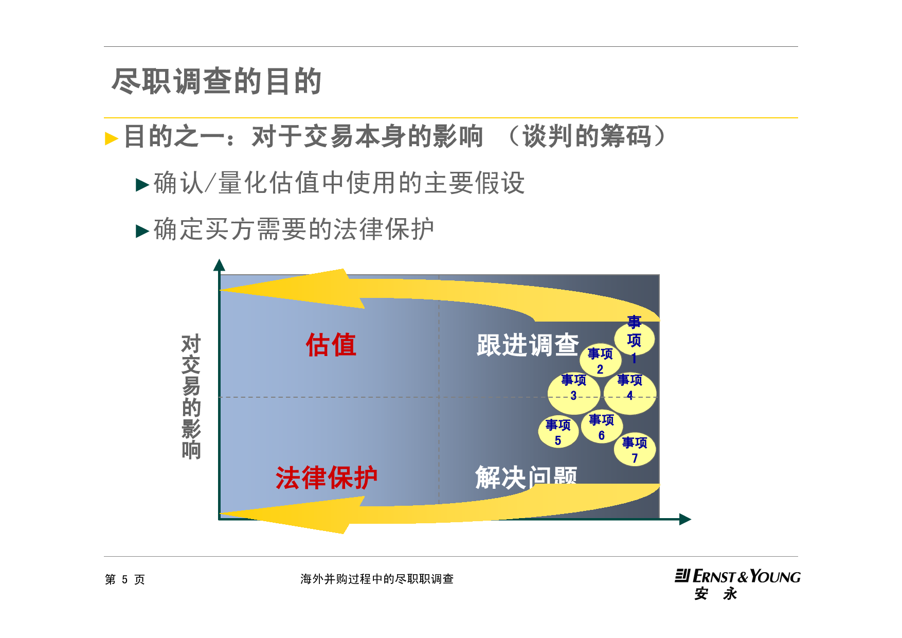 《海外并购过程中的尽职调查》.pdf 第6页