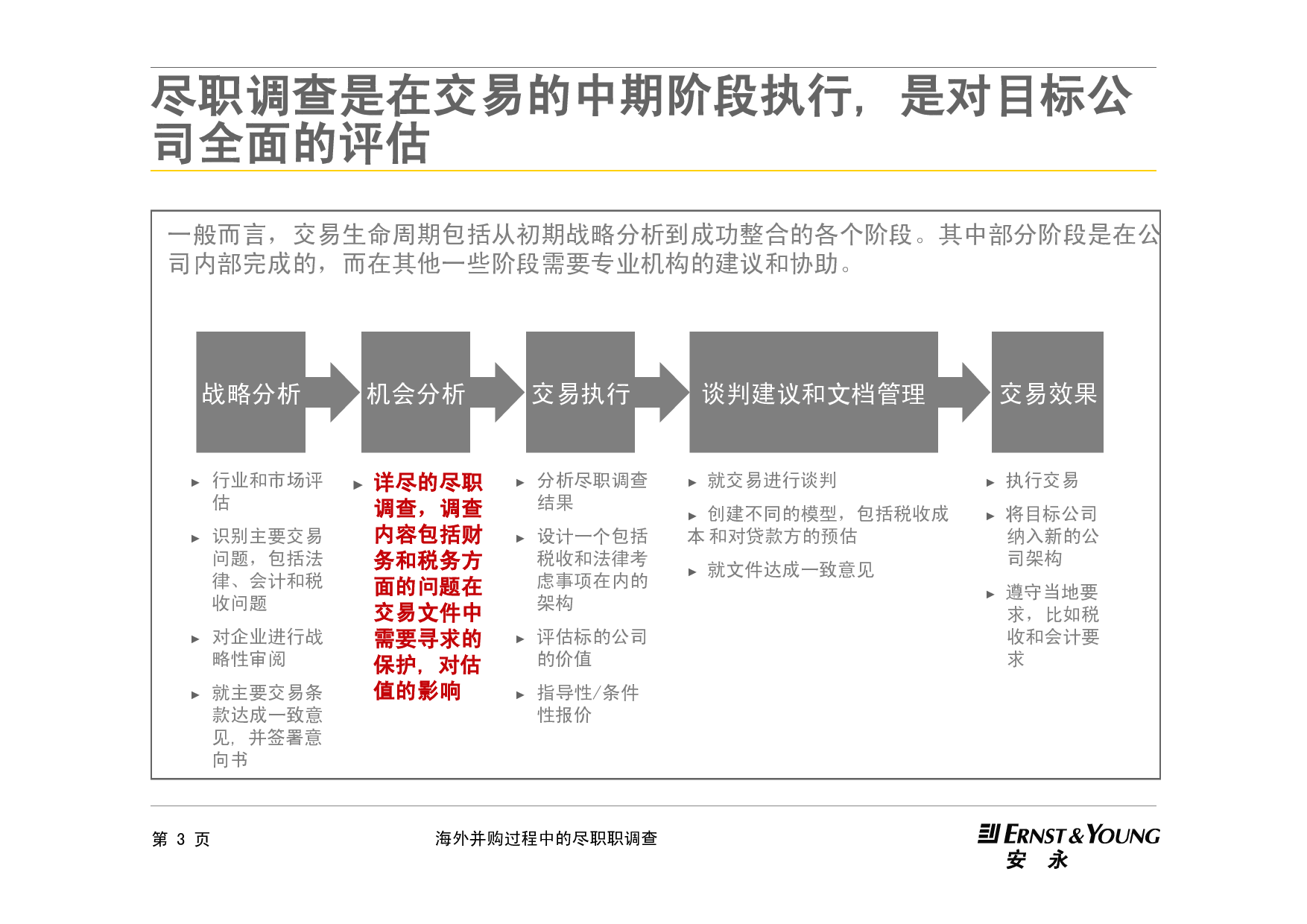 《海外并购过程中的尽职调查》.pdf 第4页