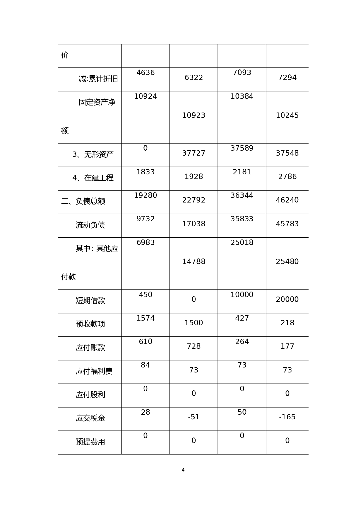 xxx煤矿尽职调查报告.doc 第4页