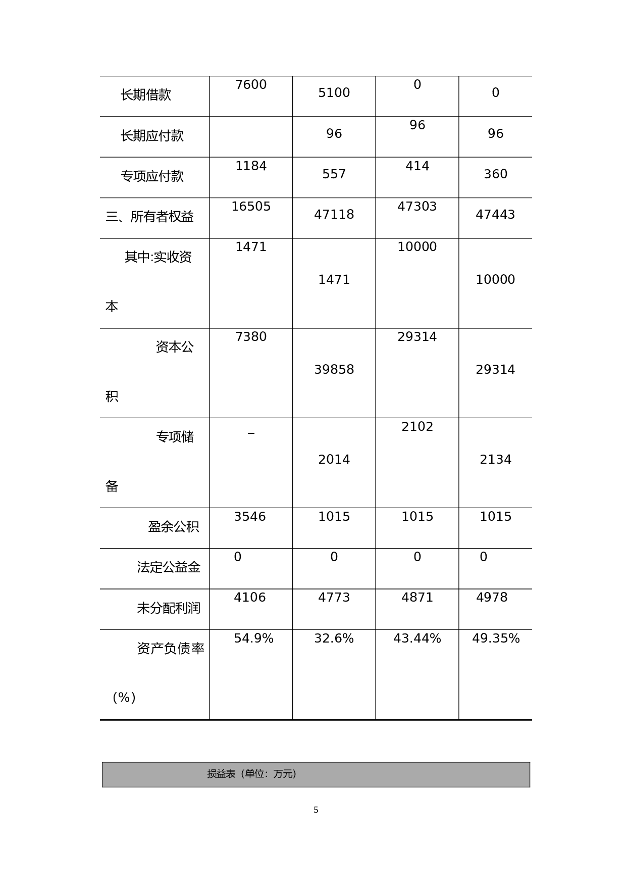 xxx煤矿尽职调查报告.doc 第5页