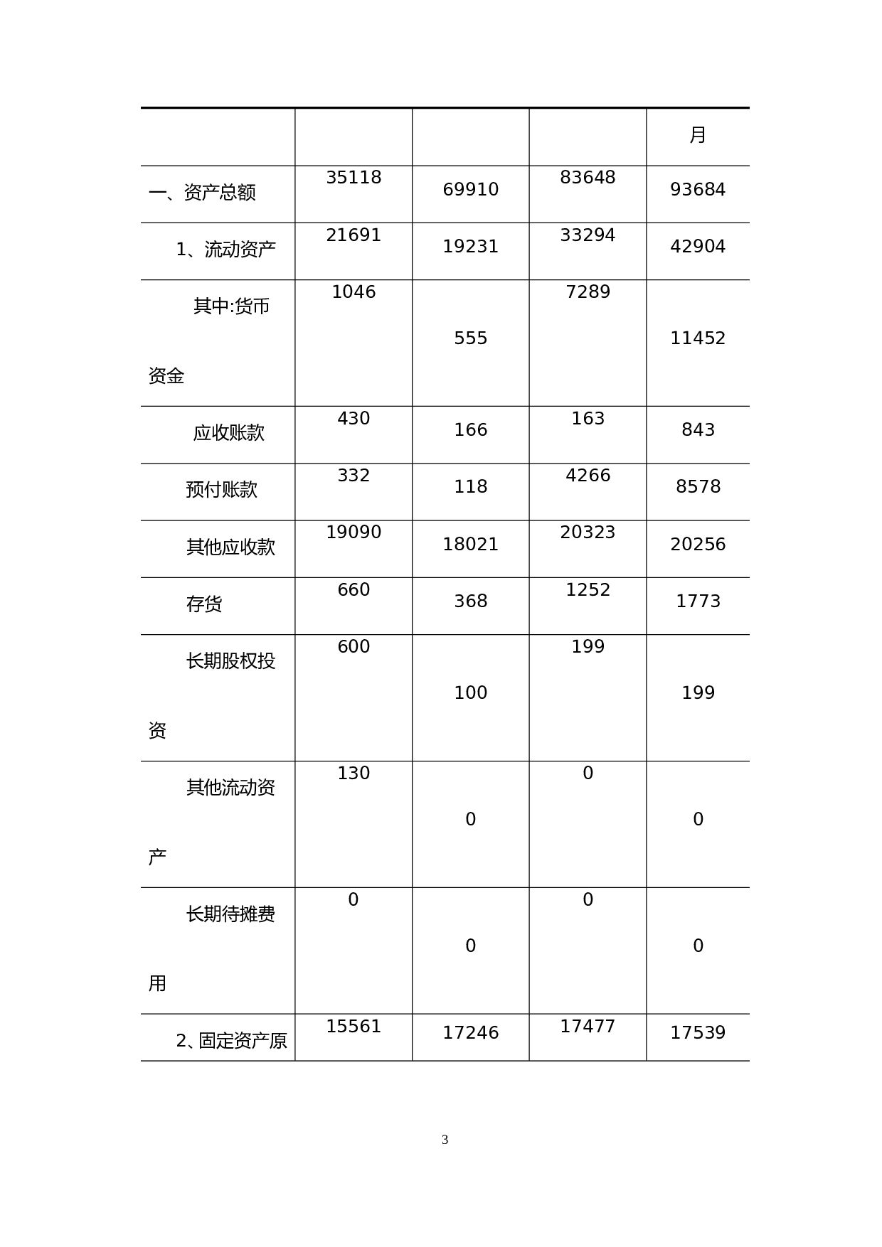 xxx煤矿尽职调查报告.doc 第3页