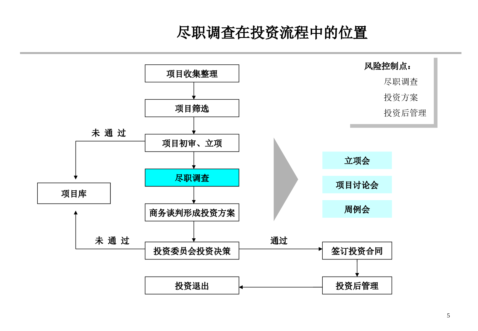 PE实务-尽职调查.ppt 第5页