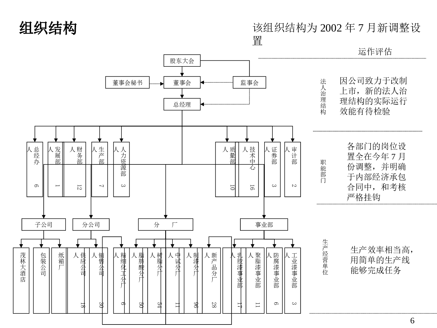 A公司尽职调查报告+p141.ppt 第6页