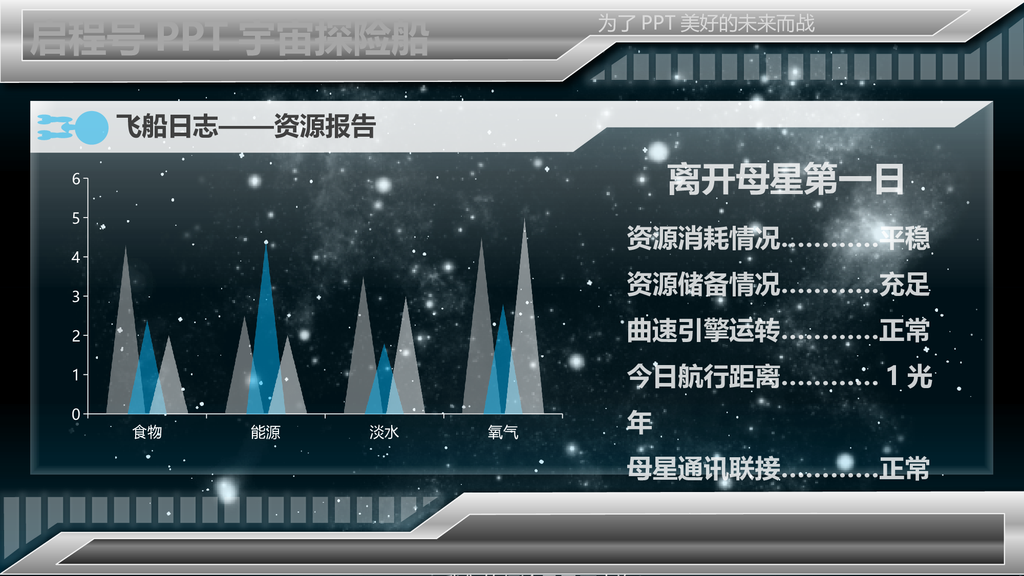 青春征途.pptx 第2页
