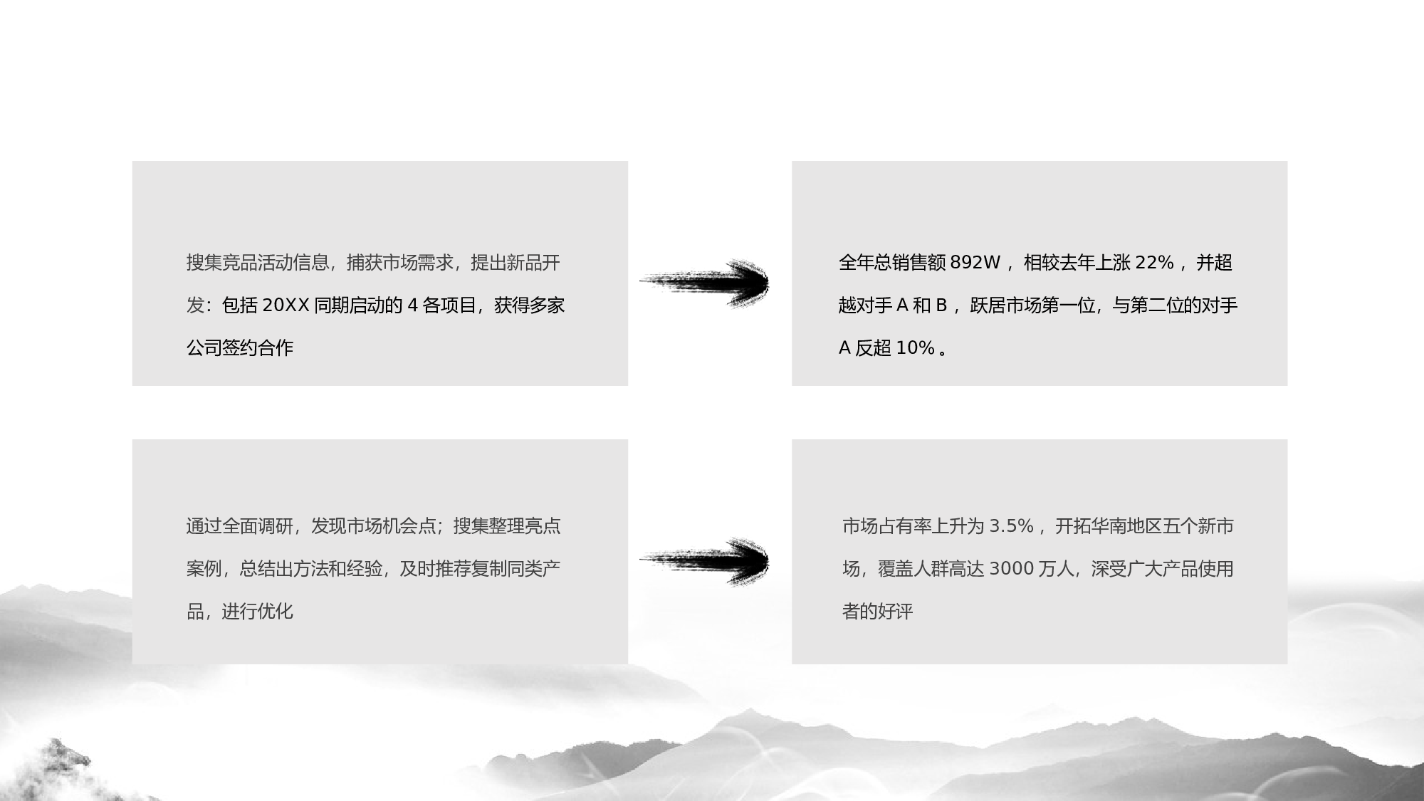 豪放大气中国风工作汇报工作总结模板.pptx 第4页