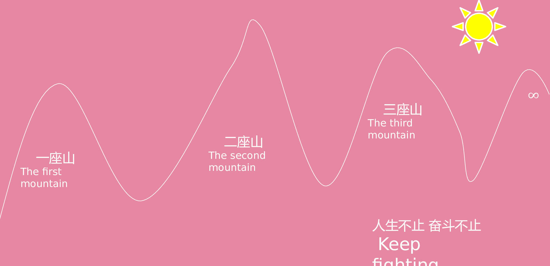 青春梦想.pptx 第5页