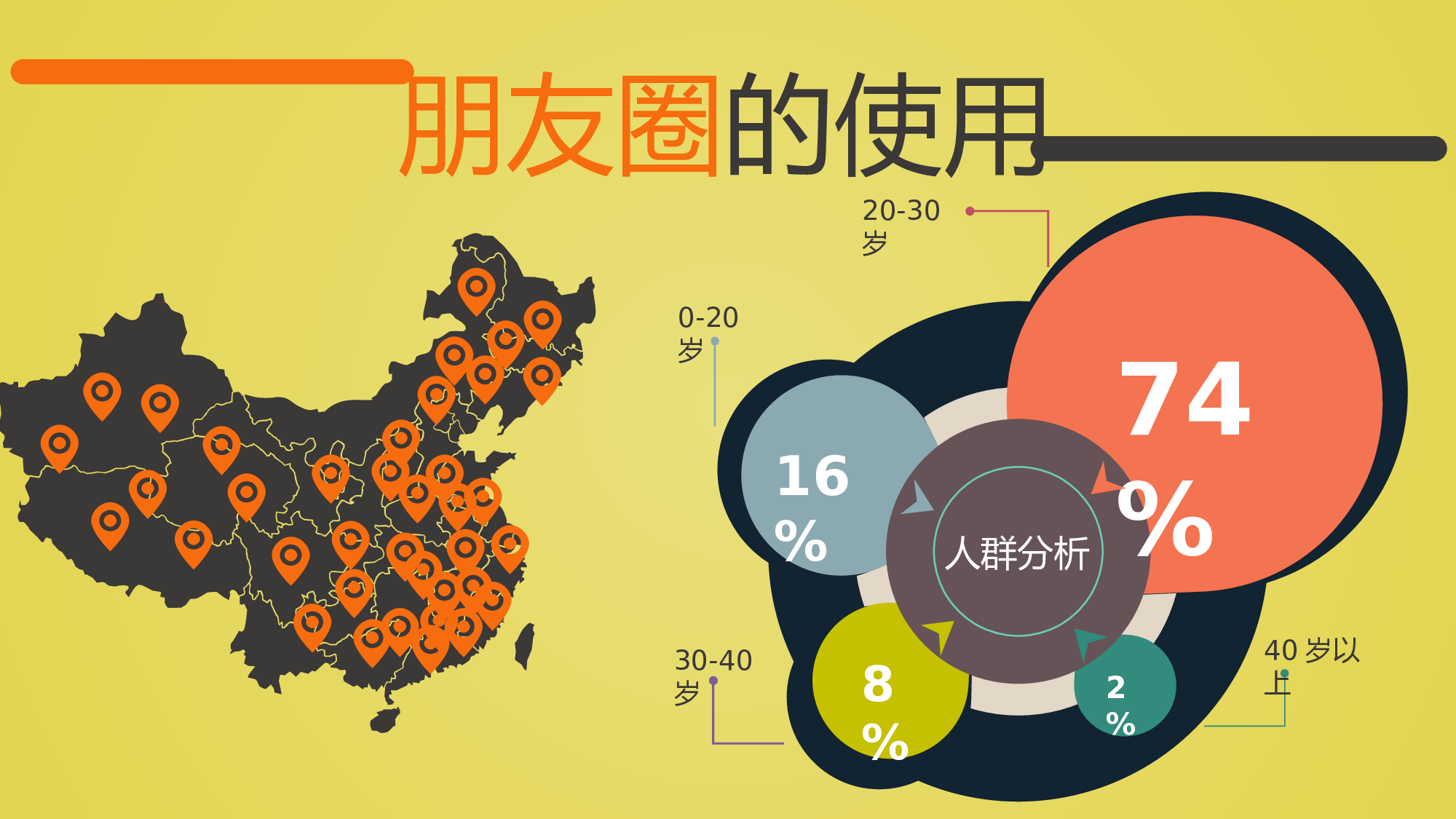 我的朋友圈我做主！.pptx 第3页