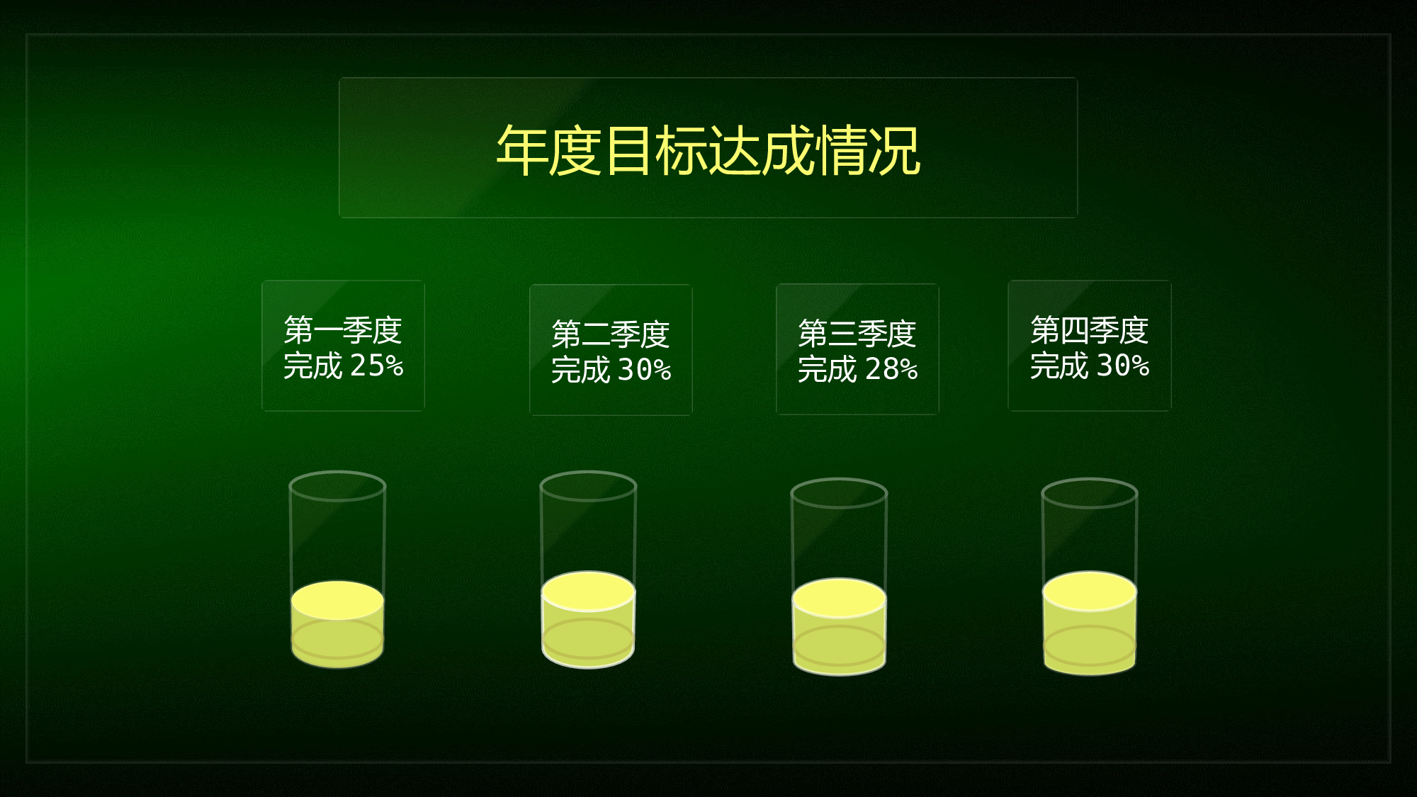 报告 工作汇报.pptx 第3页