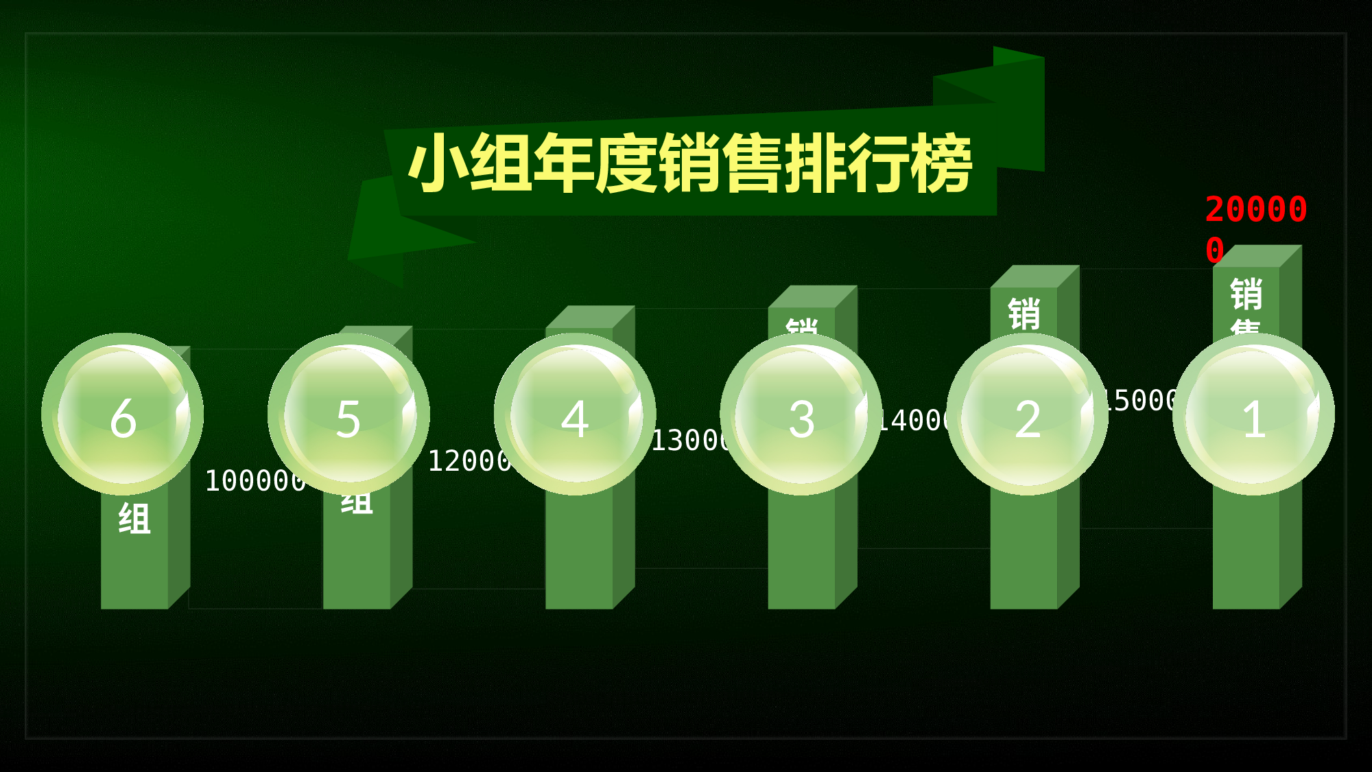 报告 工作汇报.pptx 第5页