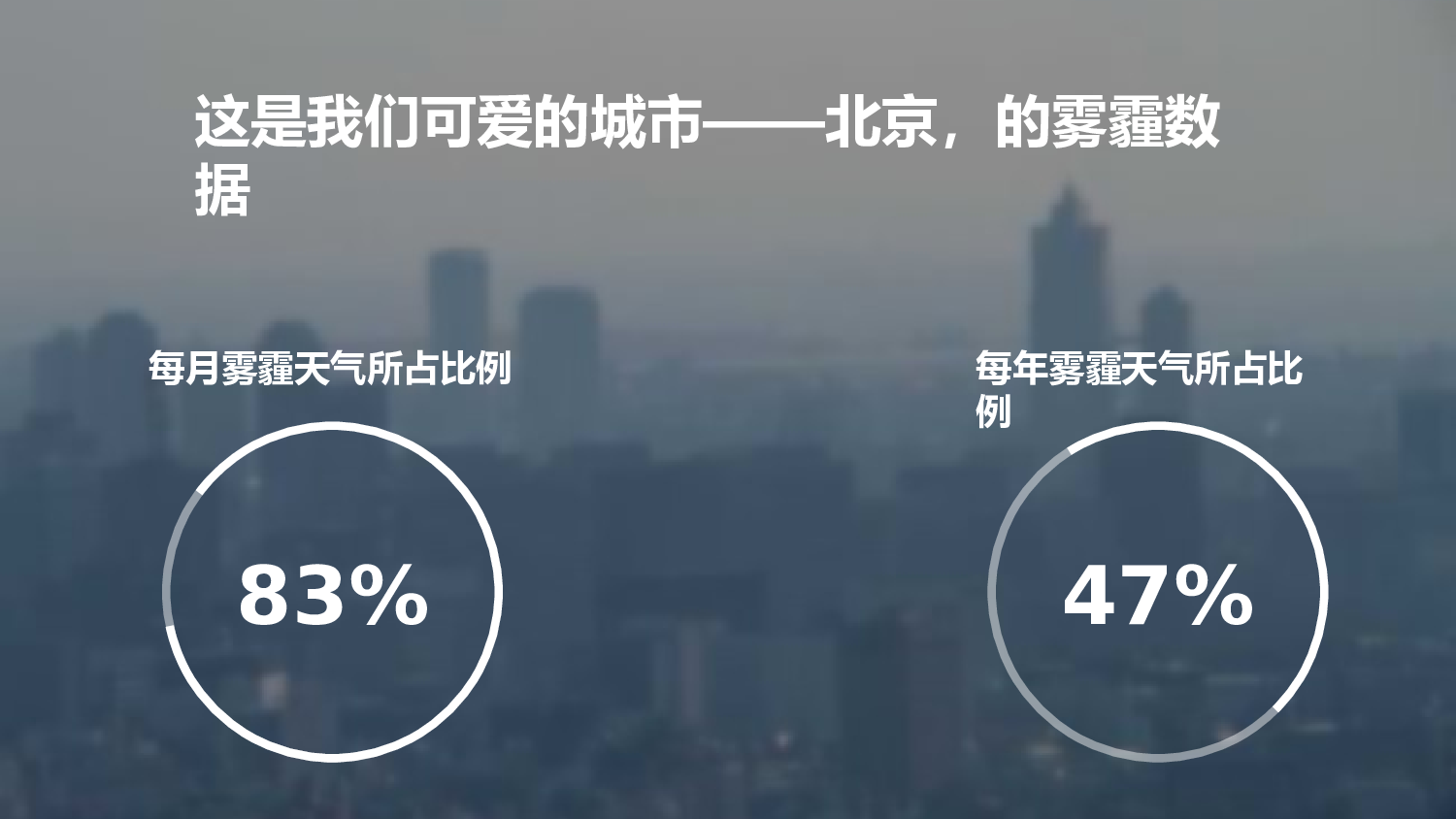 挑战雾霾.pptx 第2页