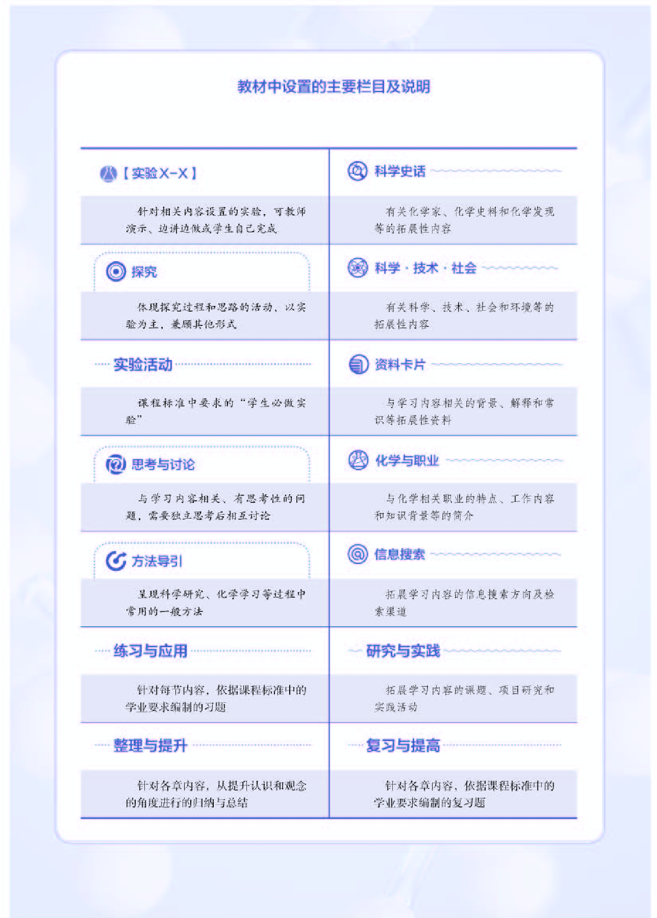 人教版化学必修第一册【高清教材】.pdf 第3页