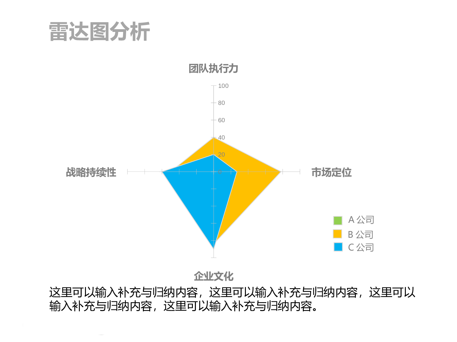 雷达图分析PPT模板素材-1.pptx 第1页