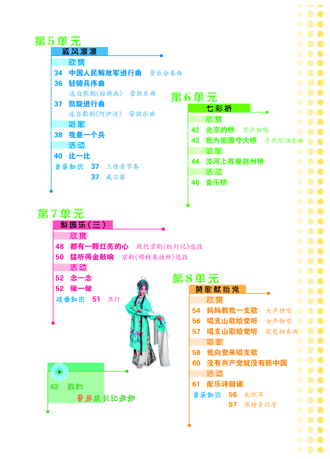 冀少版5年级音乐下册【高清教材】.pdf 第5页