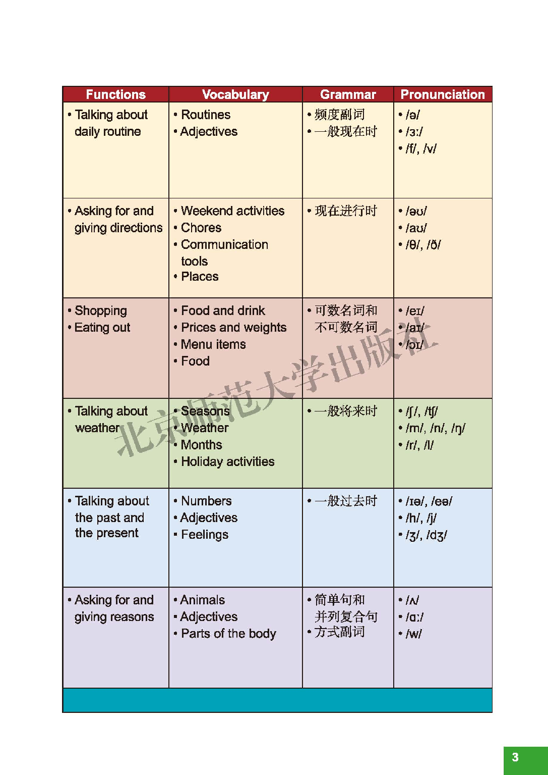 北师大7年级英语下册【高清教材】.pdf 第5页