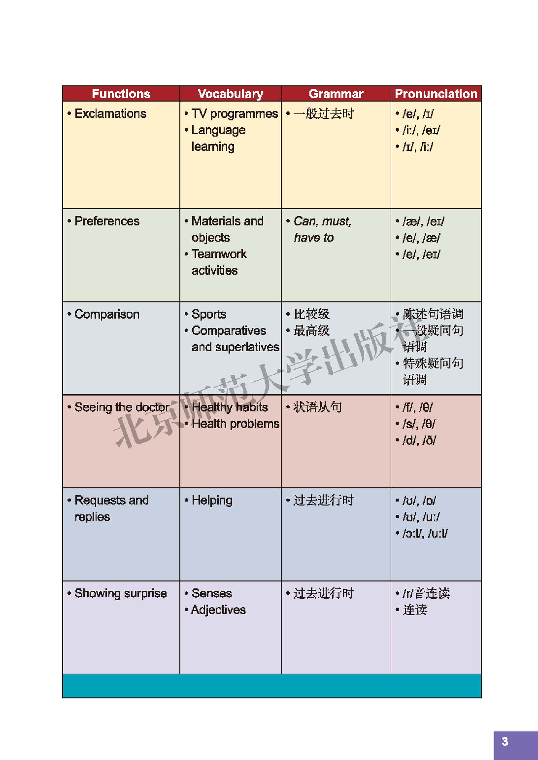 北师大8年级英语上册【高清教材】.pdf 第5页