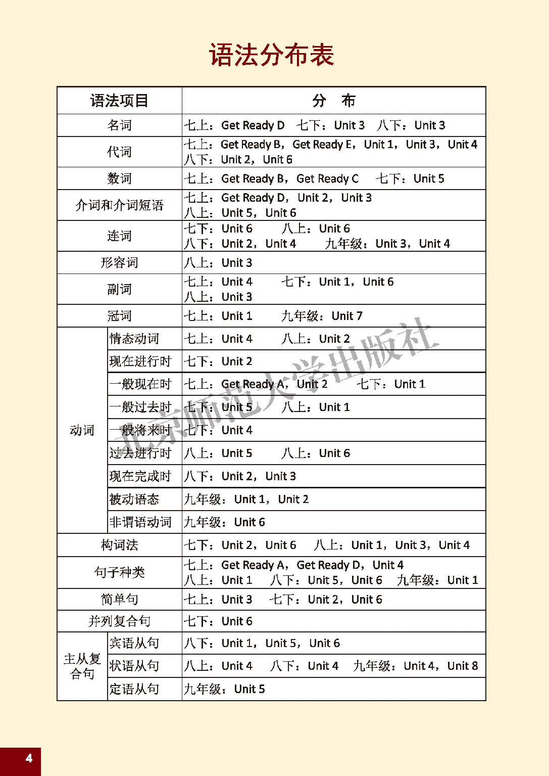 北师大9年级英语全册【高清教材】.pdf 第6页
