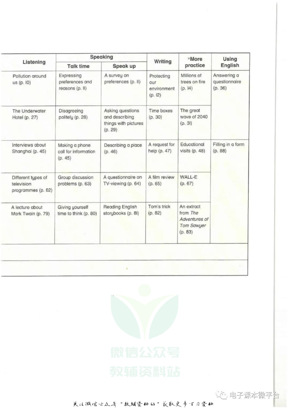 九年级下册英语上海牛津版电子课本.pdf 第4页