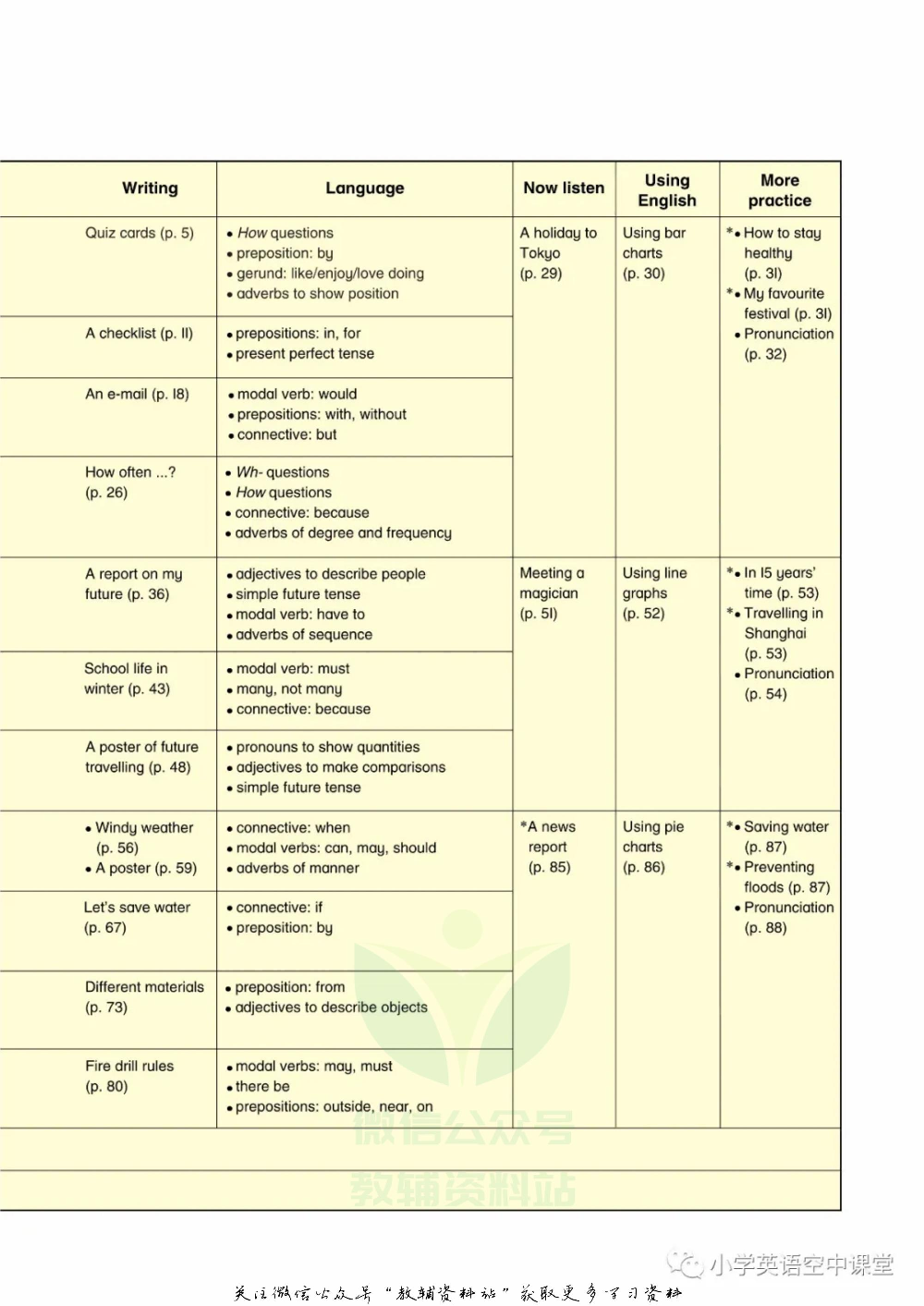 六年级下册英语上海牛津版电子课本.pdf 第3页