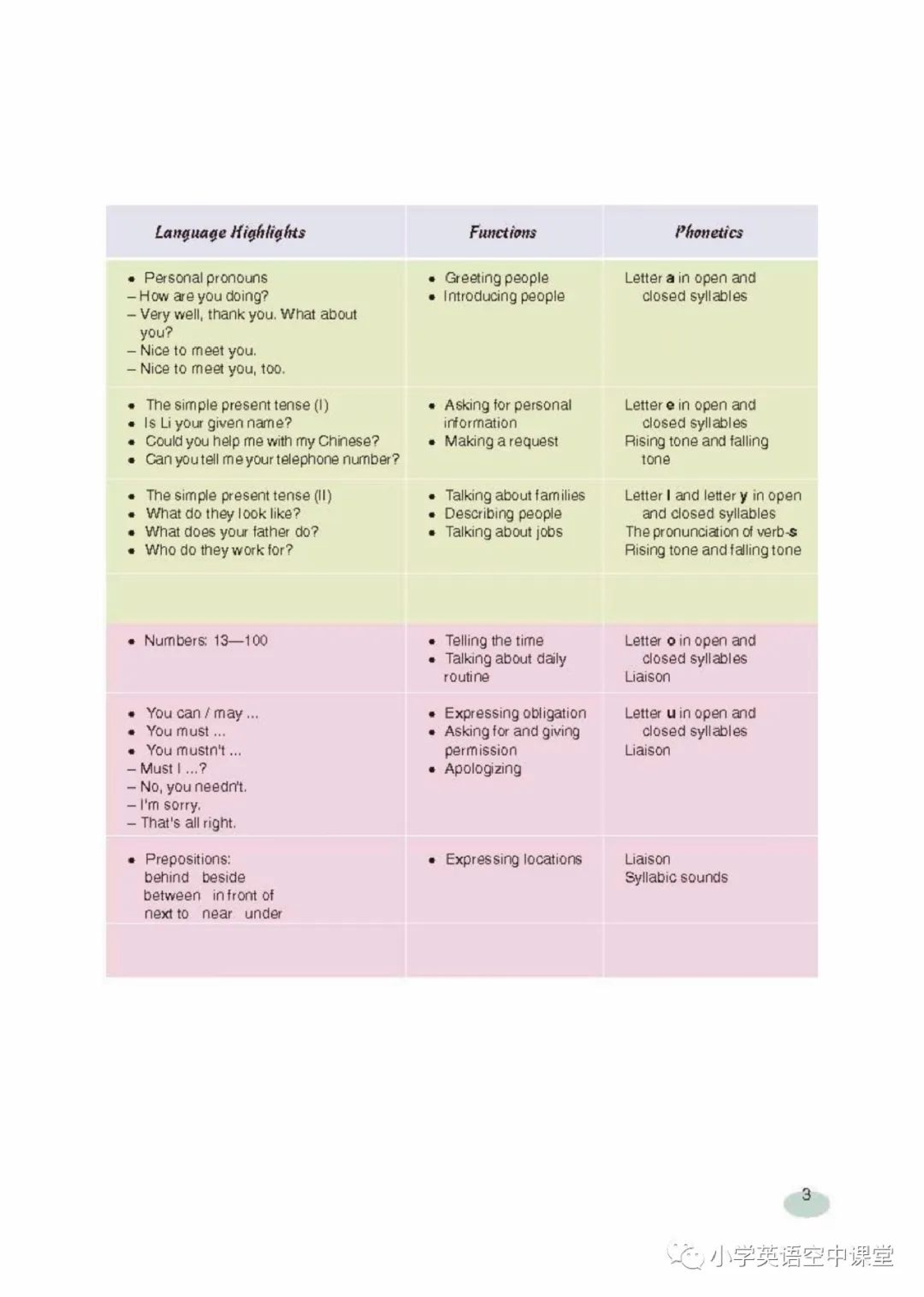 六年级上册英语上海新世纪版电子课本.pdf 第4页