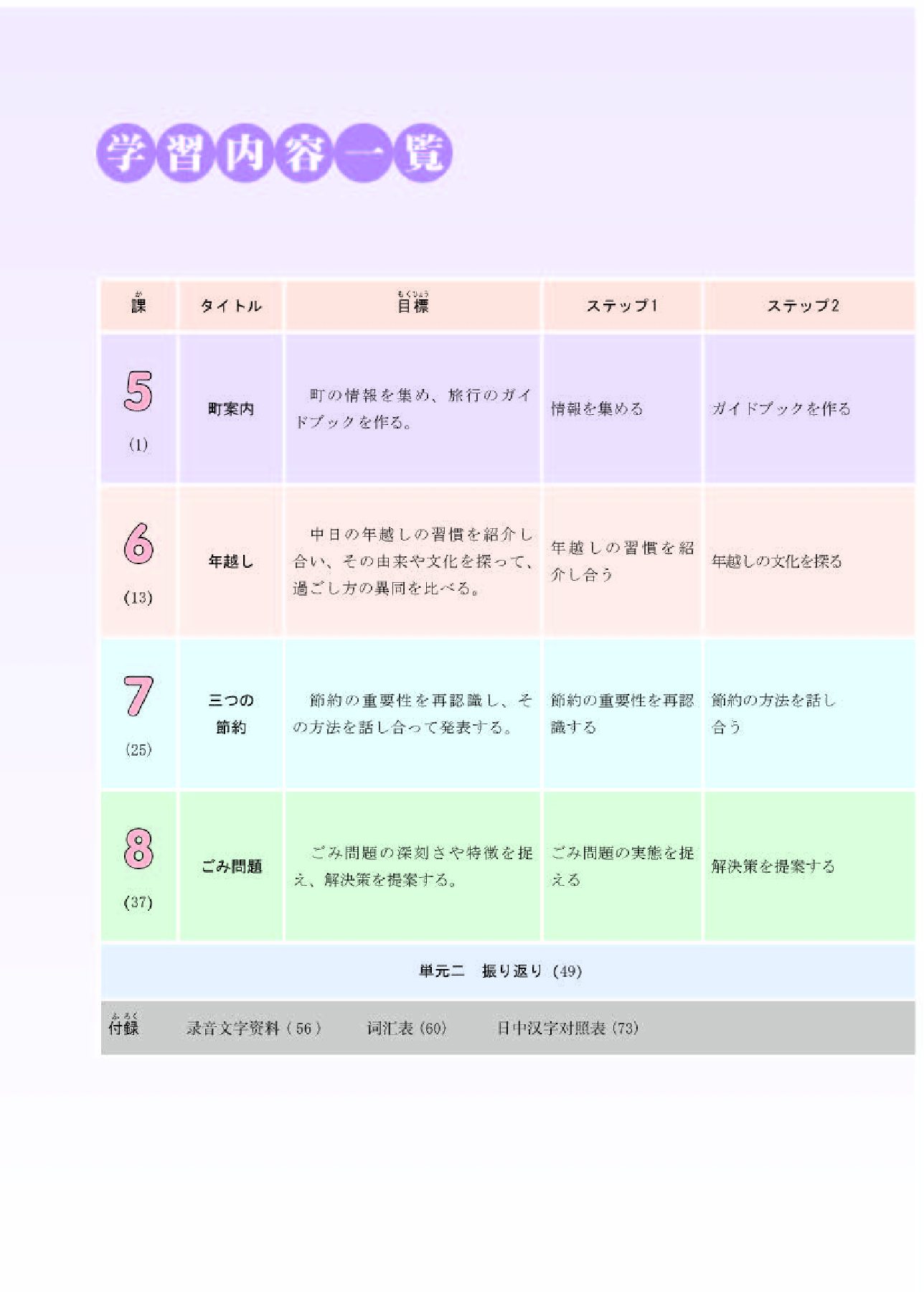 人教版日语必修第二册【高清教材】.pdf 第6页