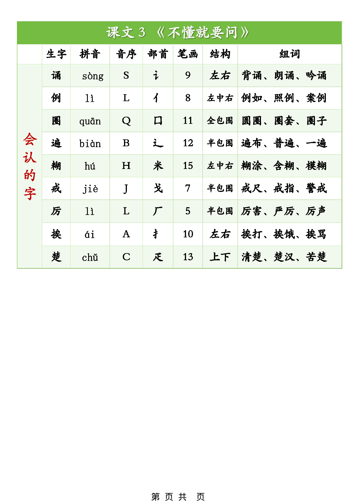 25秋三年级语文上册生字组词课课贴.pdf 第3页