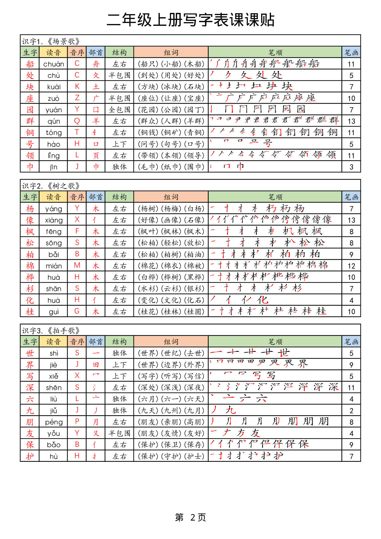 25秋二上语文生字课课贴.pdf 第2页