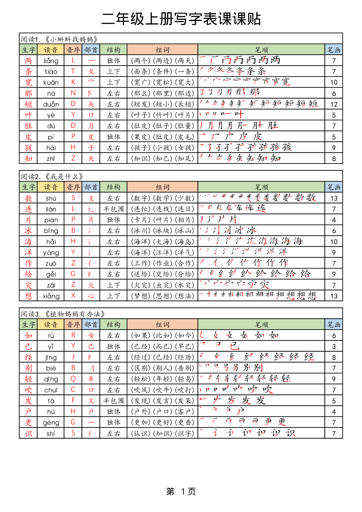 25秋二上语文生字课课贴.pdf 第1页