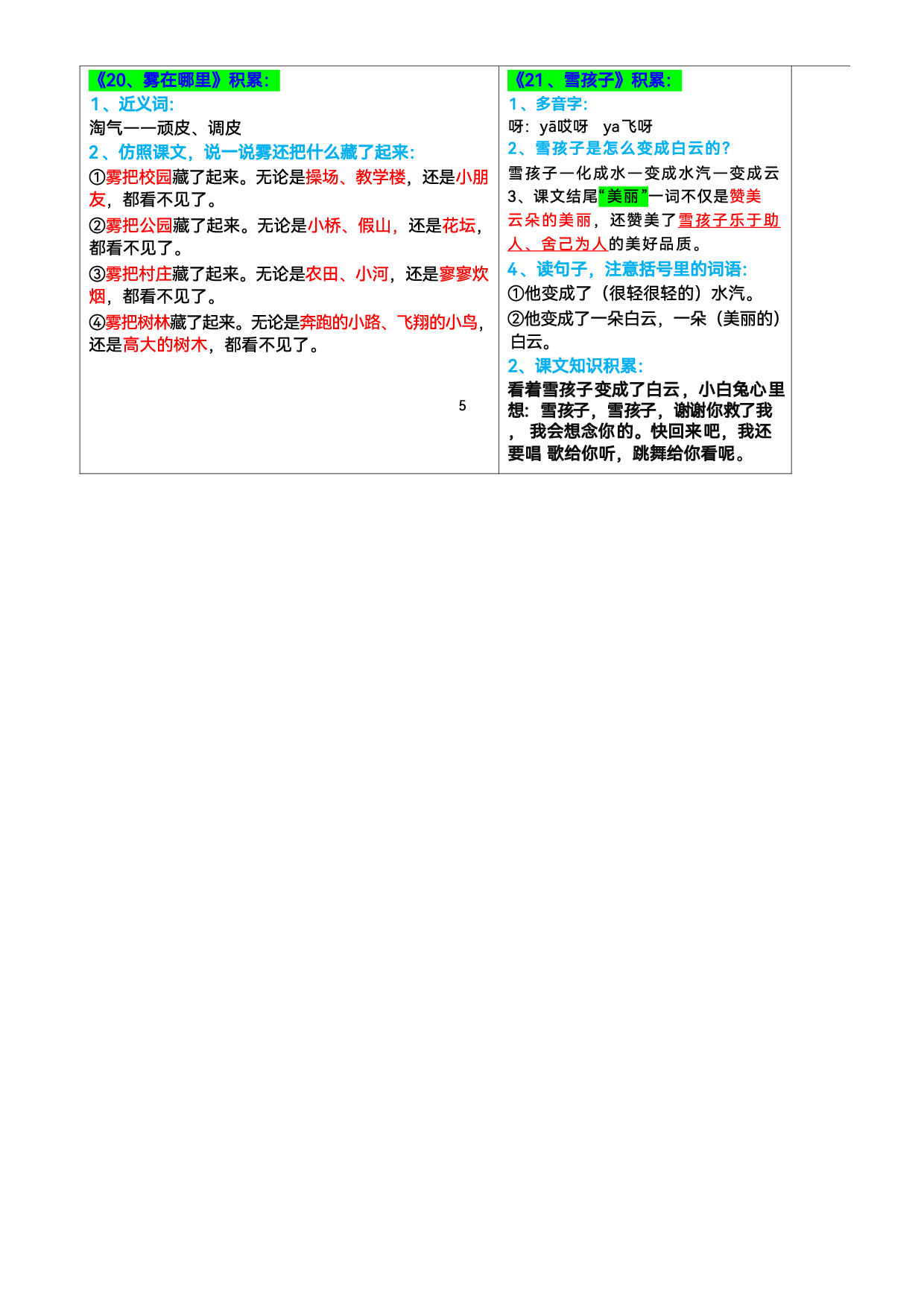 二上语文【课课贴】彩色版.pdf 第6页