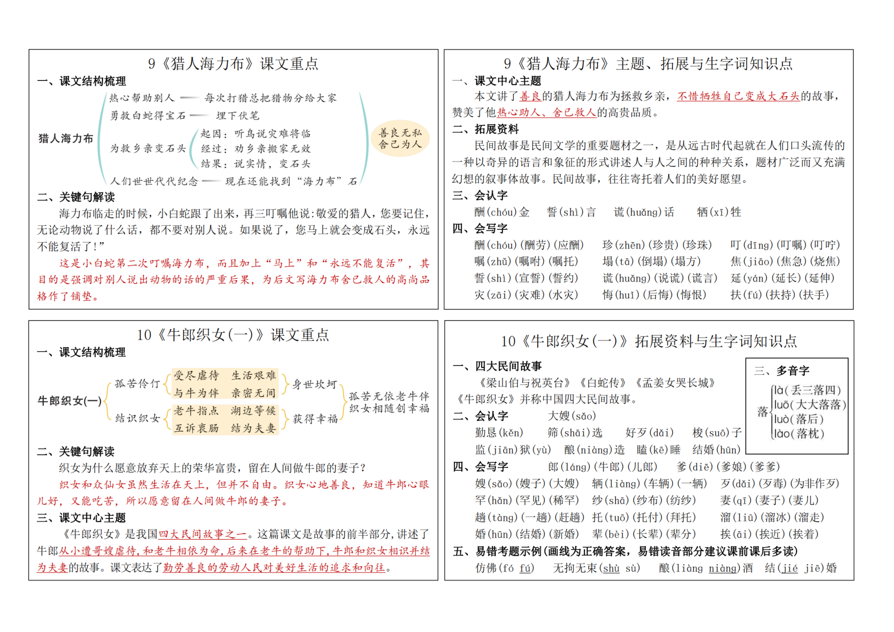 五年级语文上册24秋新版课内重点知识生字词《课课贴》.pdf 第5页