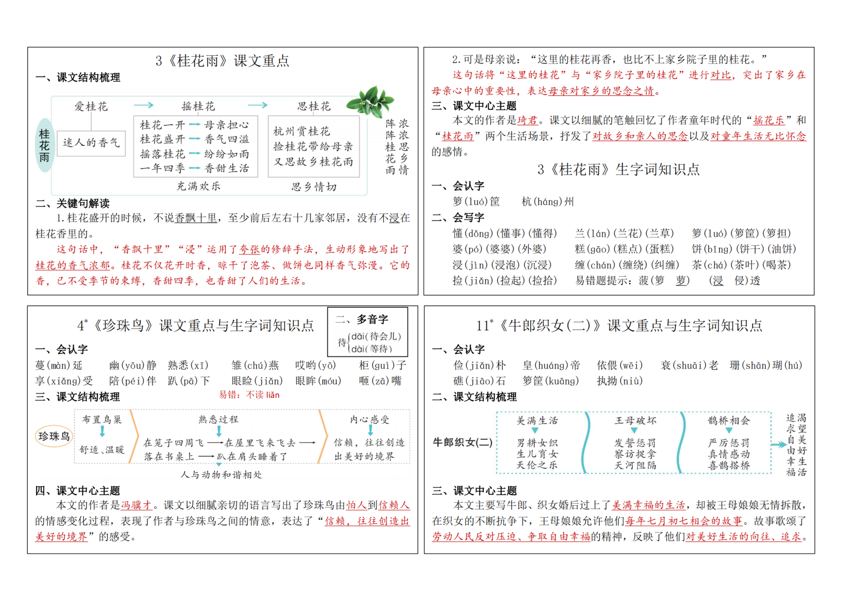 五年级语文上册24秋新版课内重点知识生字词《课课贴》.pdf 第2页