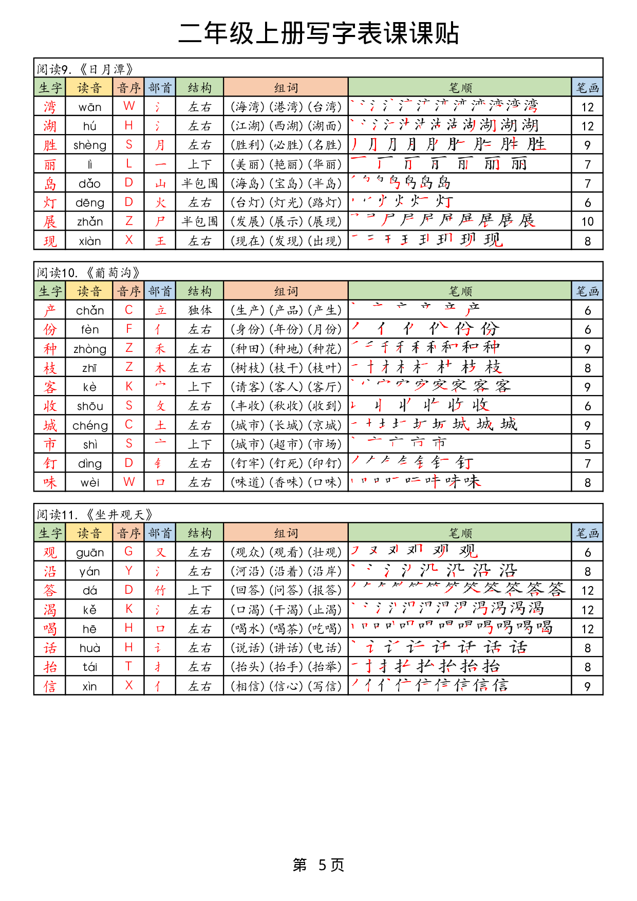 25年新版二上语文生字课课贴.pdf 第5页