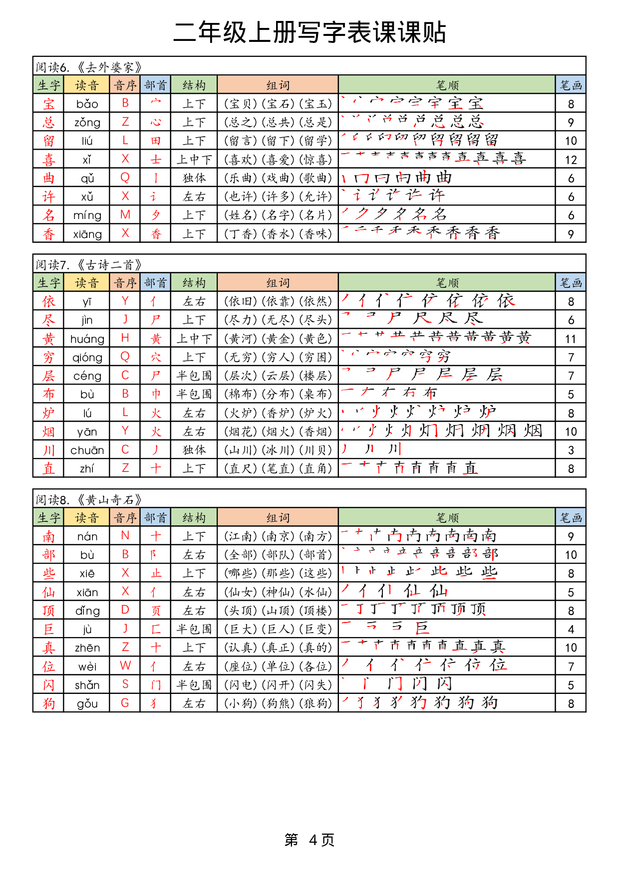 25年新版二上语文生字课课贴.pdf 第4页